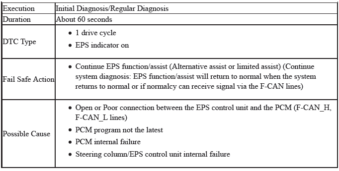 Electronic Power Steering (Eps) System - Diagnostics